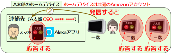 Echo Show シリーズのテレビ電話 ５つのかけ方とつながり方 Echo Spot Echo Show 5 Echo Show 8 Echo Show 10 たんてったんブログ