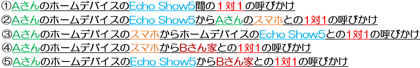 呼びかけの5つのパターン_
