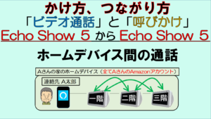 アイキャッチ_Echo Show 5間の通話