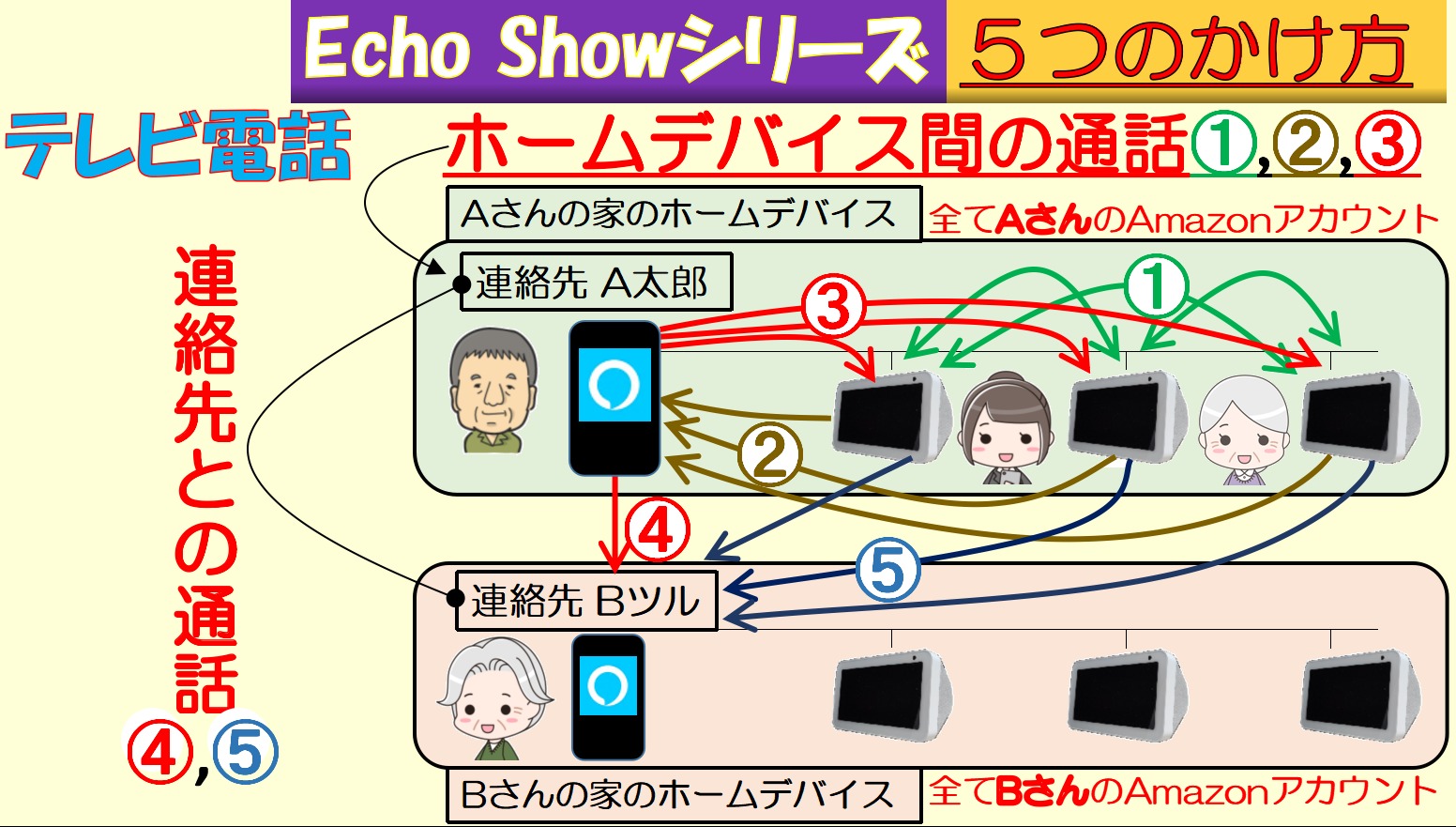 アイキャッチ_Echo Showシリーズ、５つのかけ方