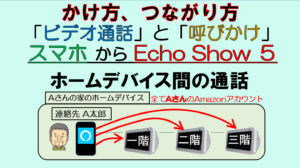 アイキャッチ_スマホからEcho Show 5
