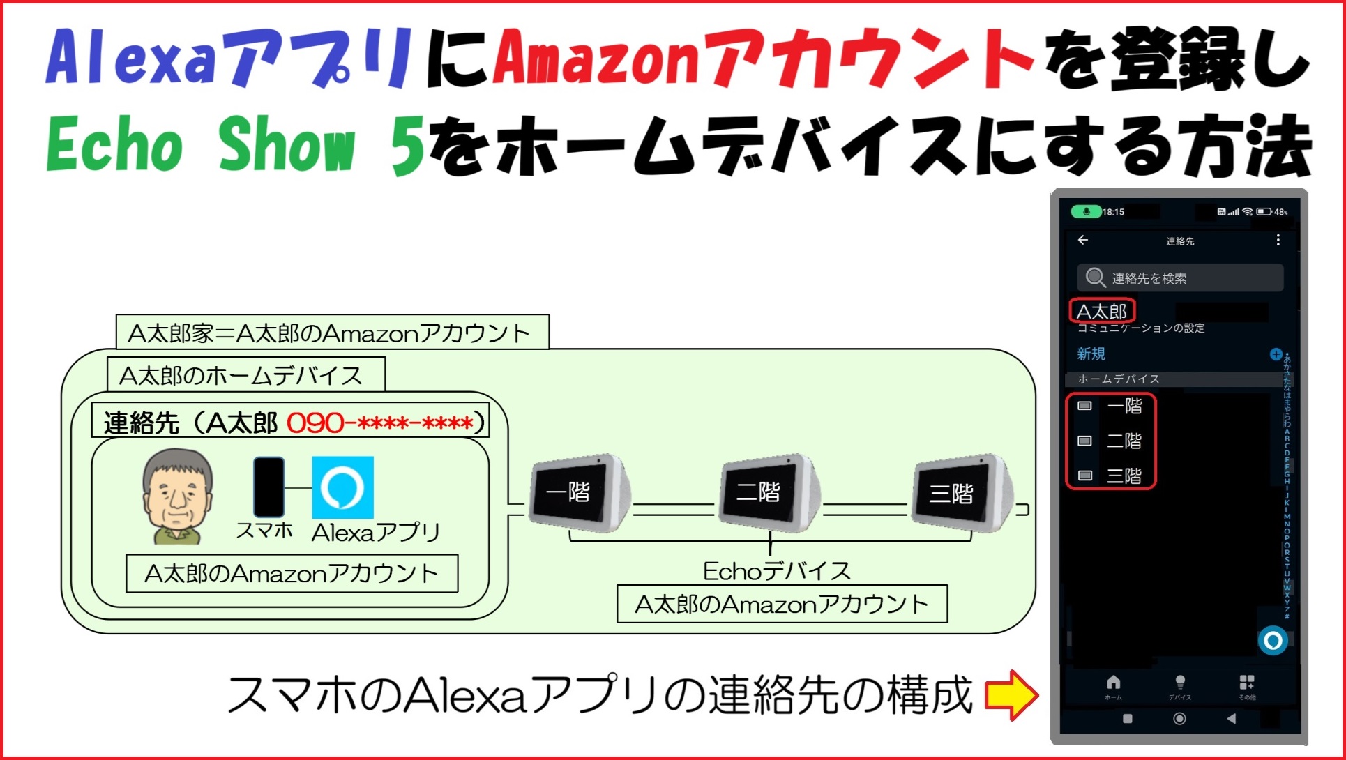 アイキャッチ‗AlexaアプリにAmazonアカウントを登録しEcho-Show-5をホームデバイスにする方法