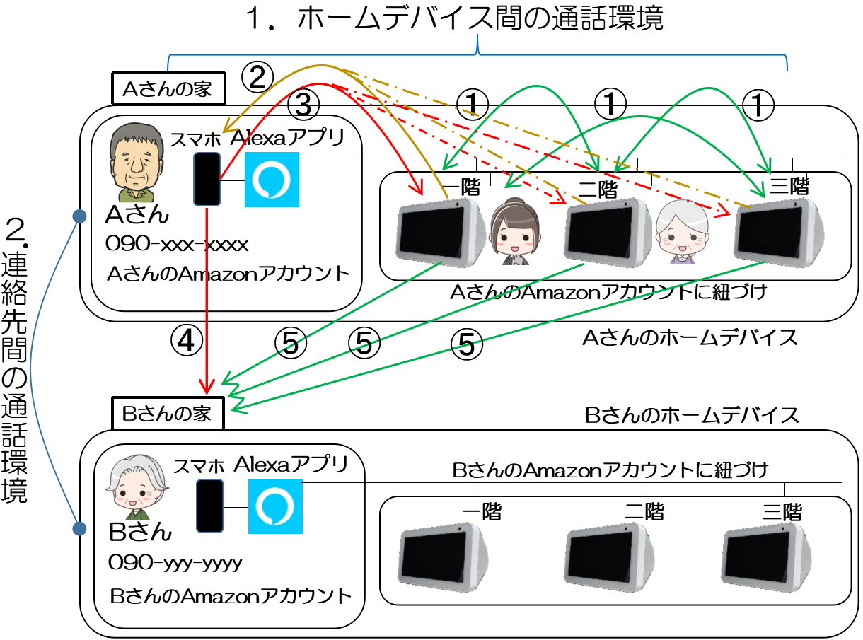 連絡先のイメージ