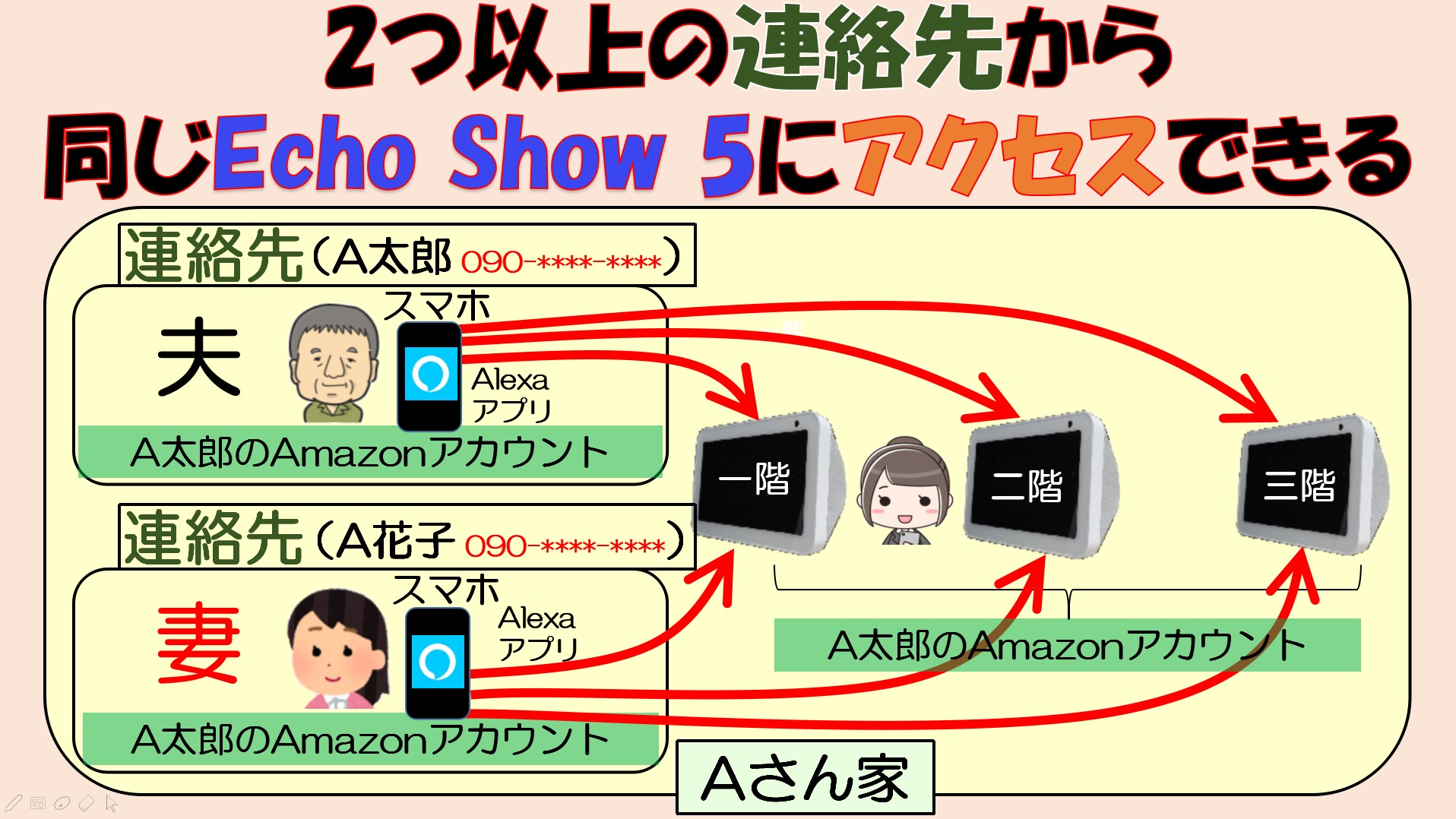 ２つ以上のalexaアプリの連絡先が 同じechoシリーズの端末を共有する方法 家族の連絡先が同じecho Show 5にアクセスできる たんてったんブログ