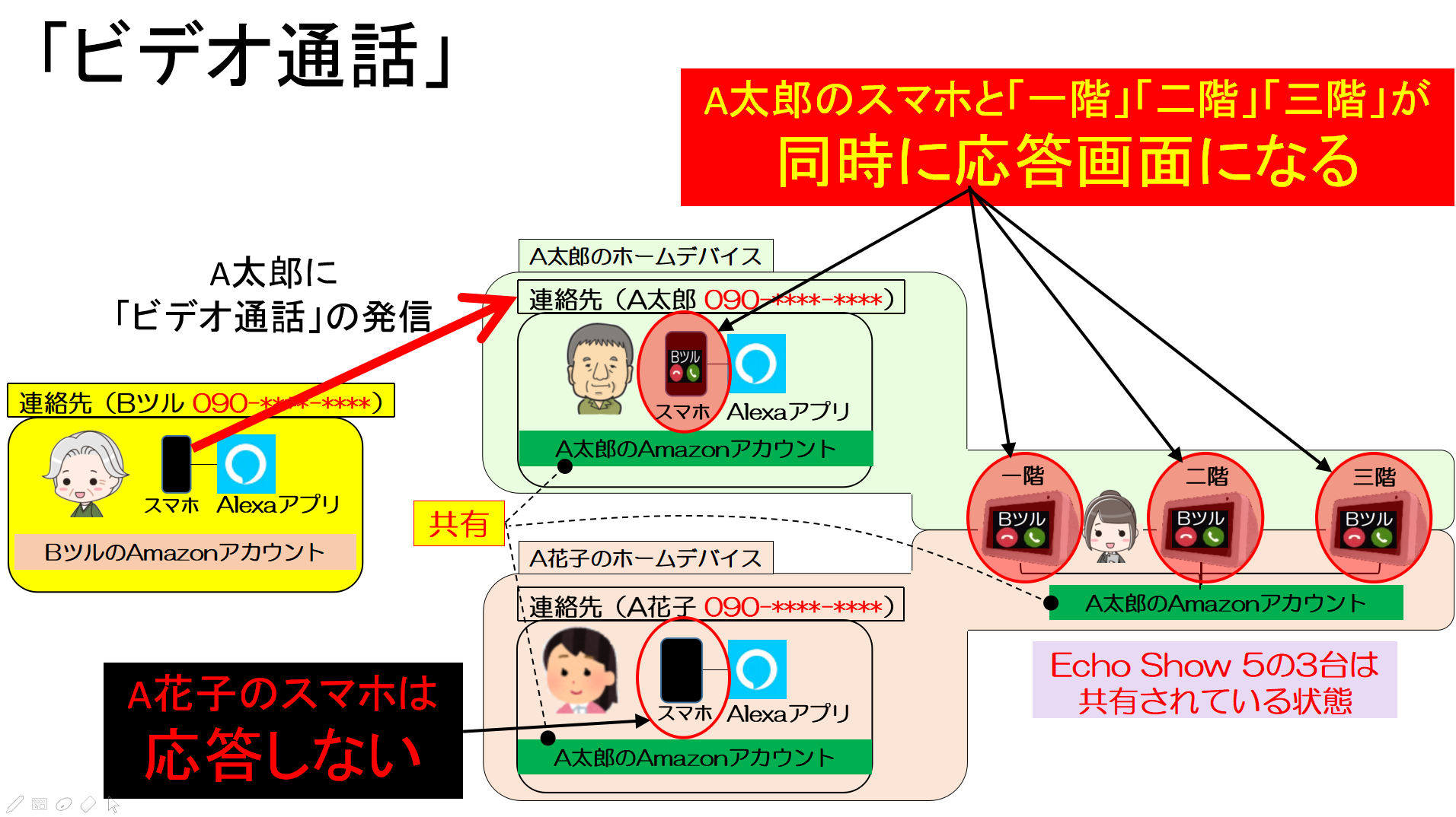 ２つ以上のalexaアプリの連絡先が 同じechoシリーズの端末を共有する方法 家族の連絡先が同じecho Show 5にアクセスできる たんてったんブログ