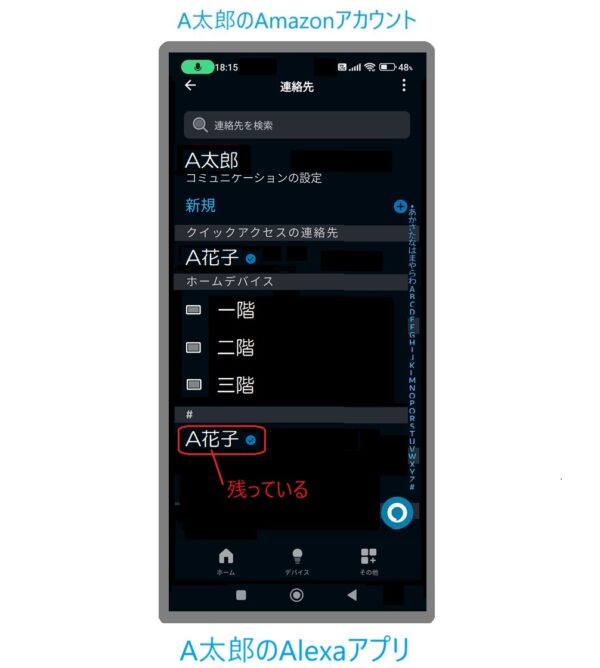 A太郎のAmazonアカウントでログインしたA太郎のAlexaアプリの連絡先にA花子が残っている。