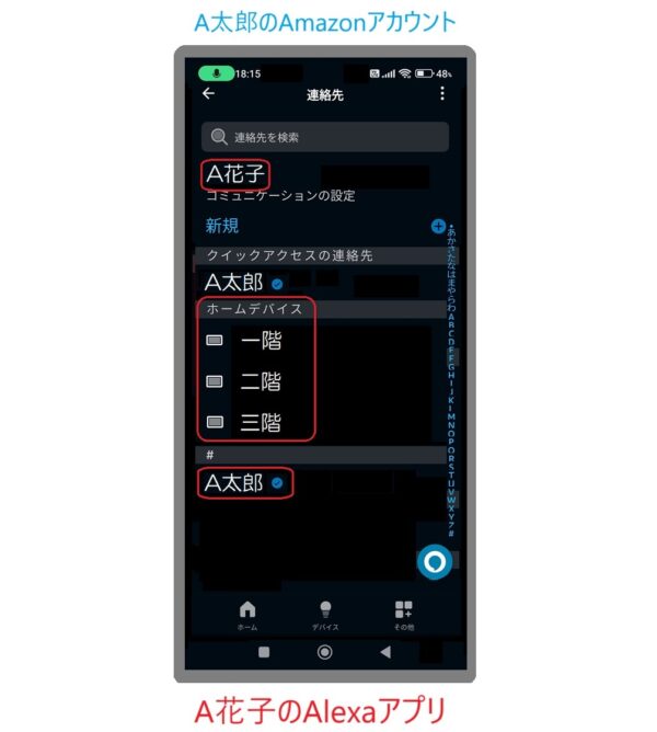 A太郎のAmazonアカウントでログインしたA花子のAlexaアプリの連絡先