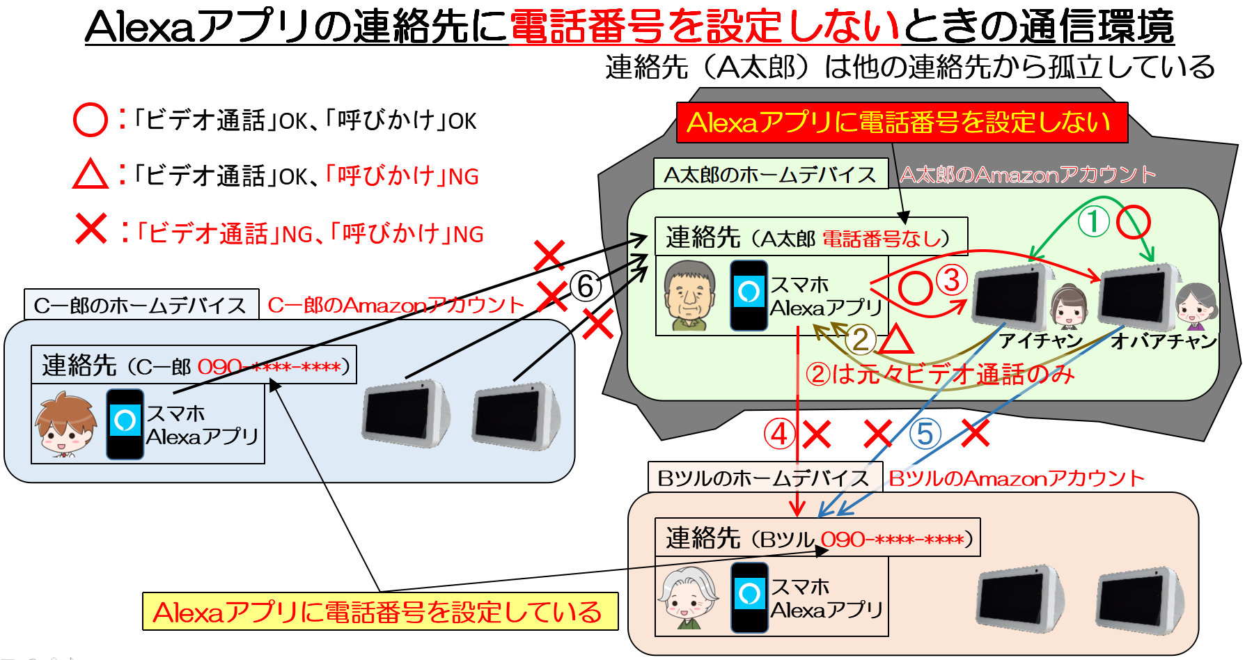 Echoシリーズで家族だけのテレビ電話の環境を作る Alexaアプリに電話番号を登録しない たんてったんブログ